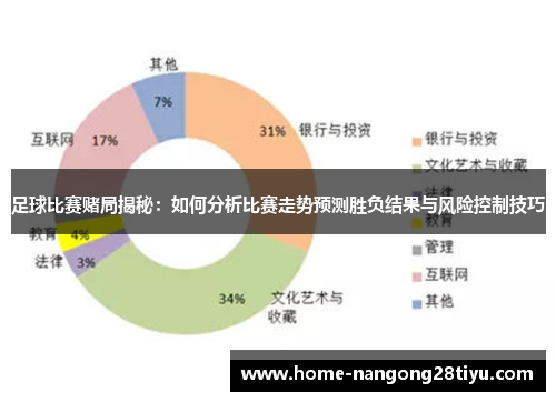 足球比赛赌局揭秘：如何分析比赛走势预测胜负结果与风险控制技巧